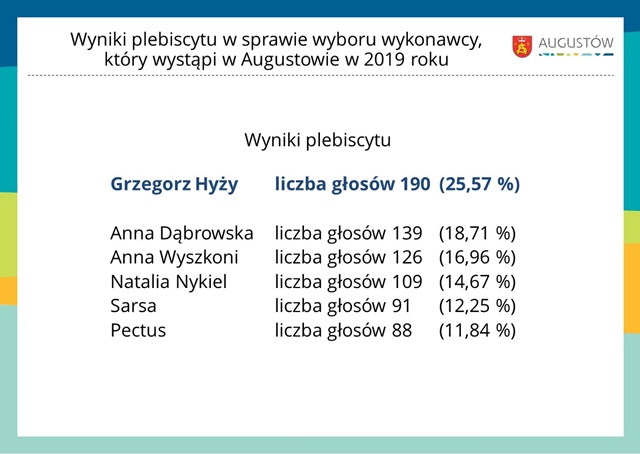Grzegorz Hyży i Anna Dąbrowska wystąpią w Augustowie w 2019 roku!