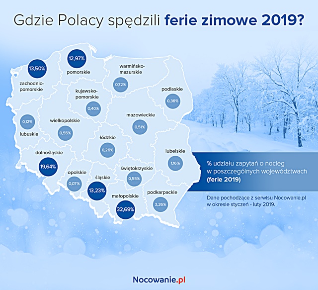 Ferie zimowe 2019 w Polsce – Raport Nocowanie.pl