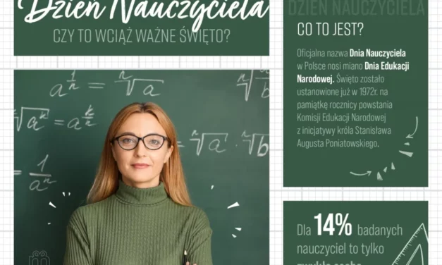 Jaki jest współczesny nauczyciel?