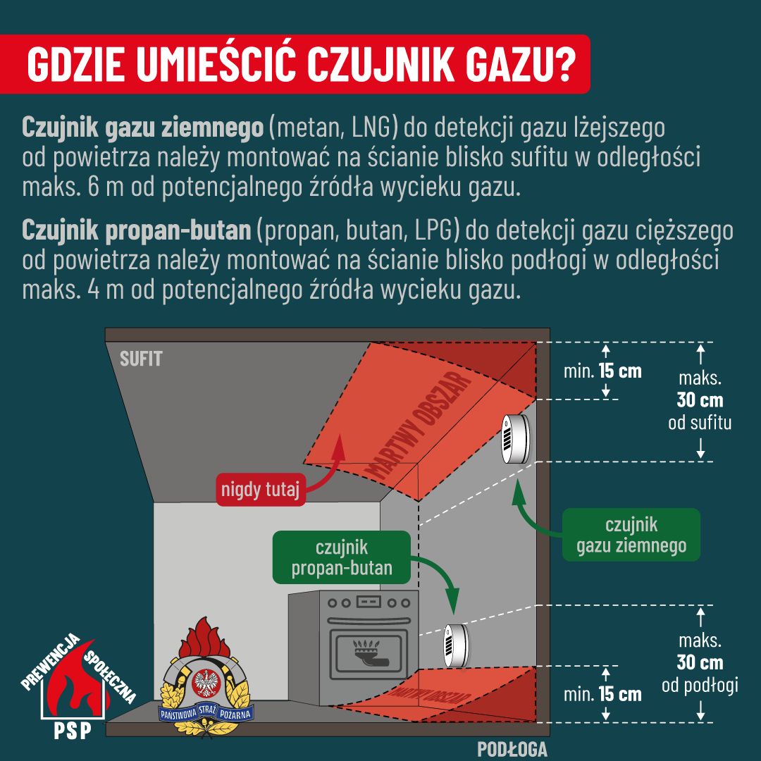 czujka tlenku wegla (1)