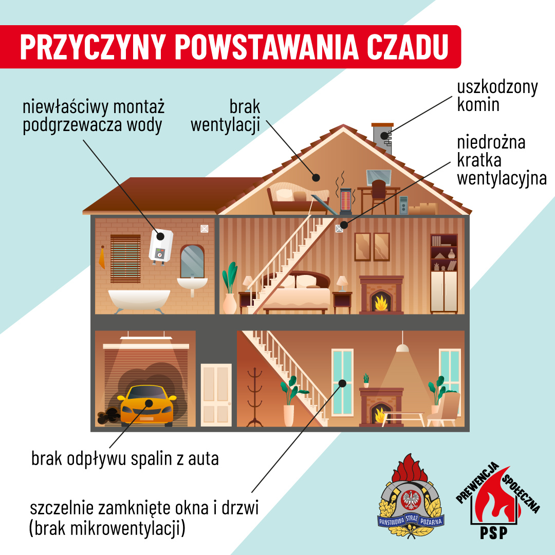 czujka tlenku wegla (1)