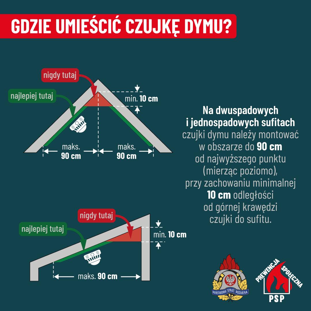 czujka tlenku wegla (2)