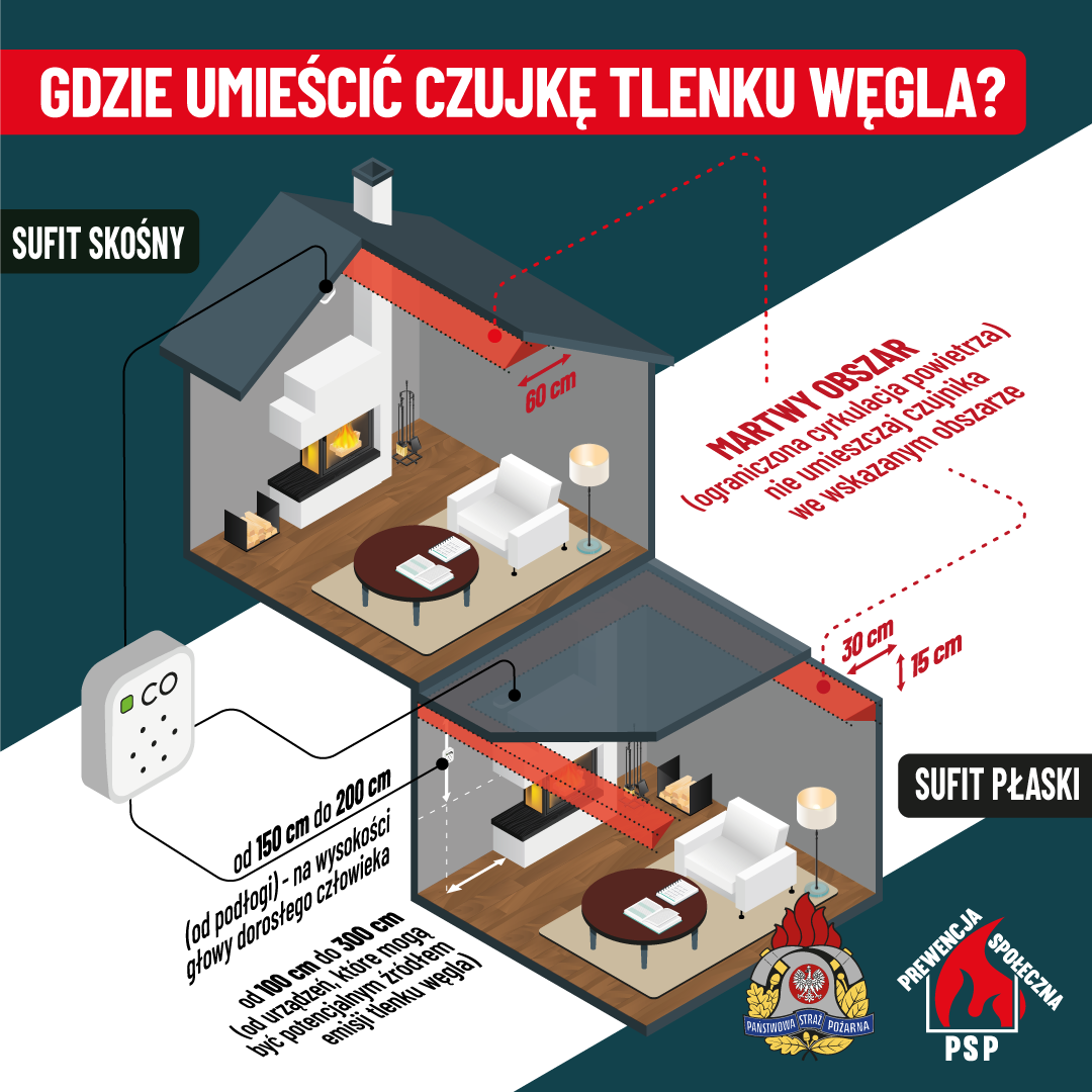 czujka tlenku wegla (2)