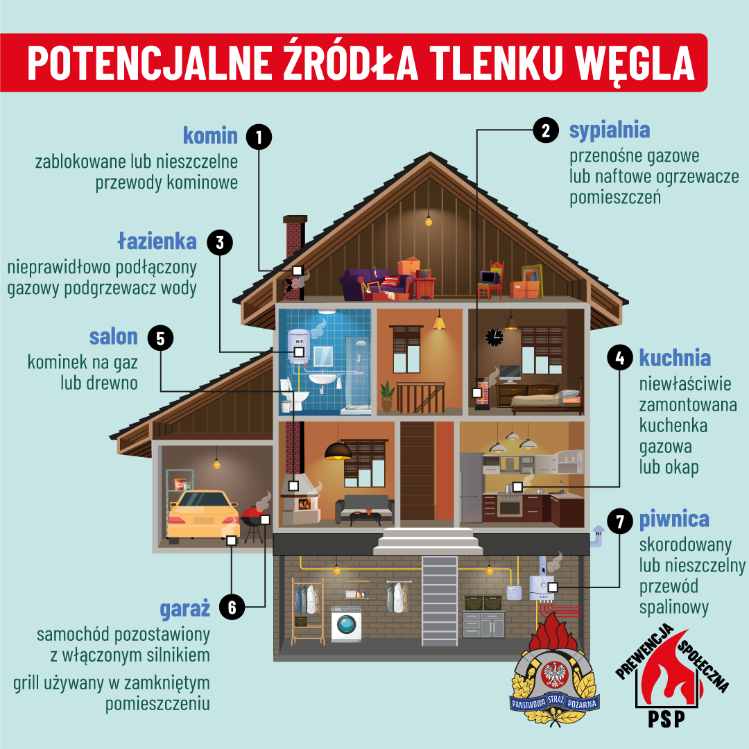 czujka tlenku wegla (3)