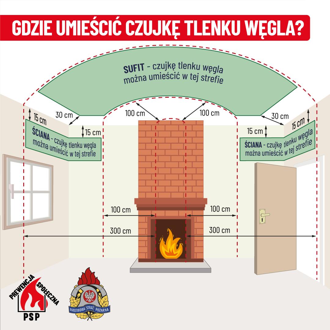czujka tlenku wegla (5)