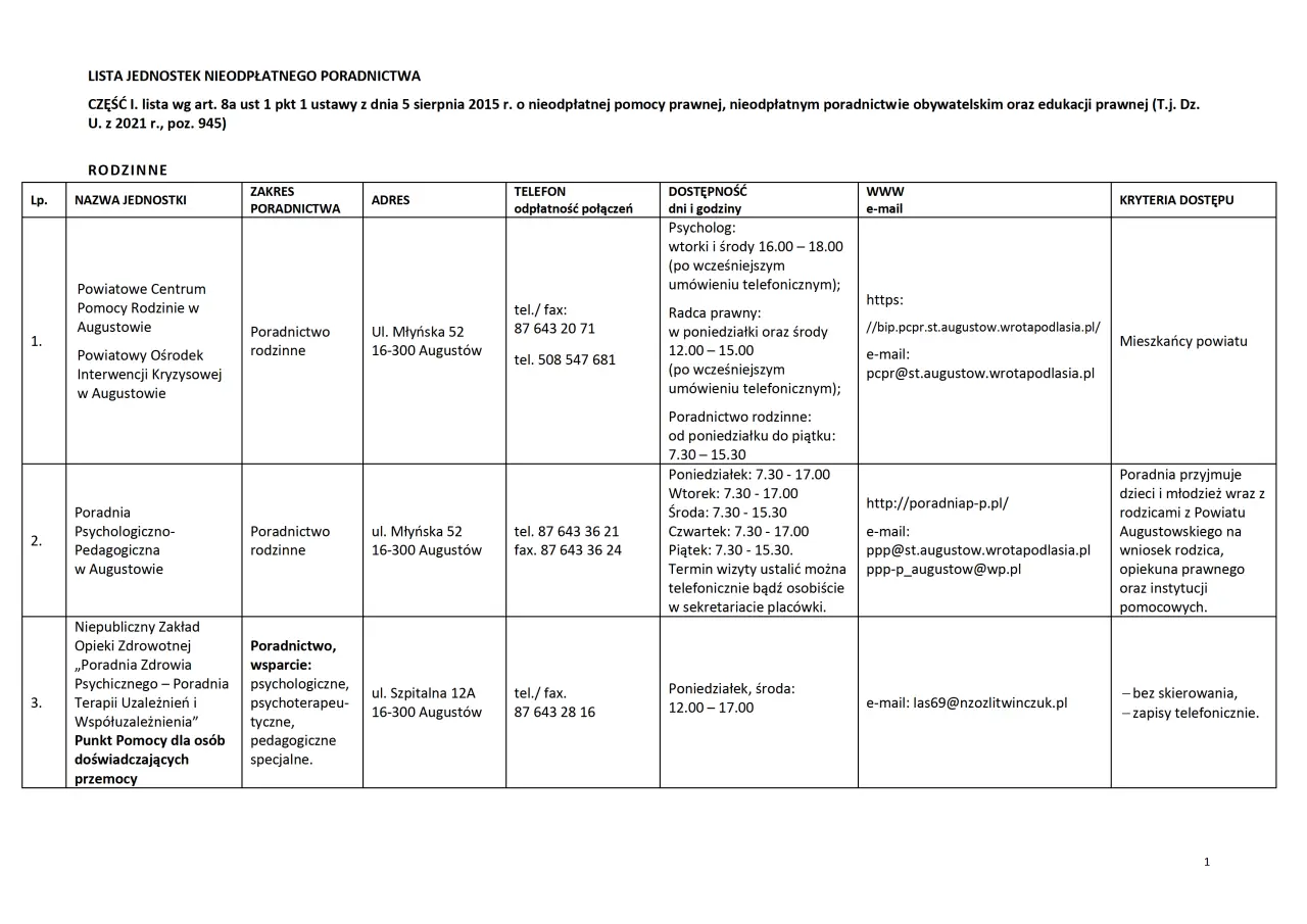 Lista jednostek nieodpłatnego poradnictwa - styczeń 2025 - 0001