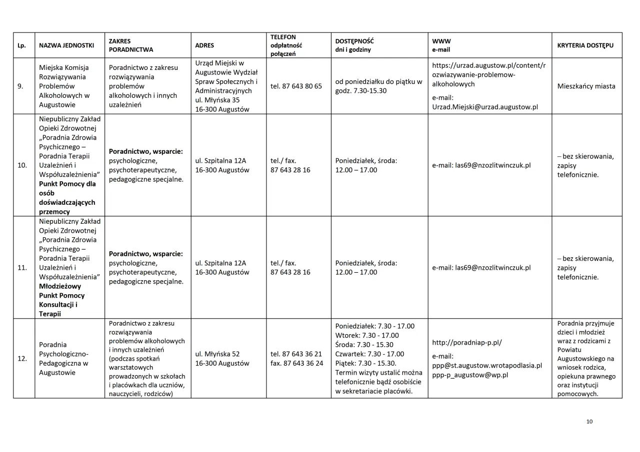 Lista jednostek nieodpłatnego poradnictwa - styczeń 2025 - 0010