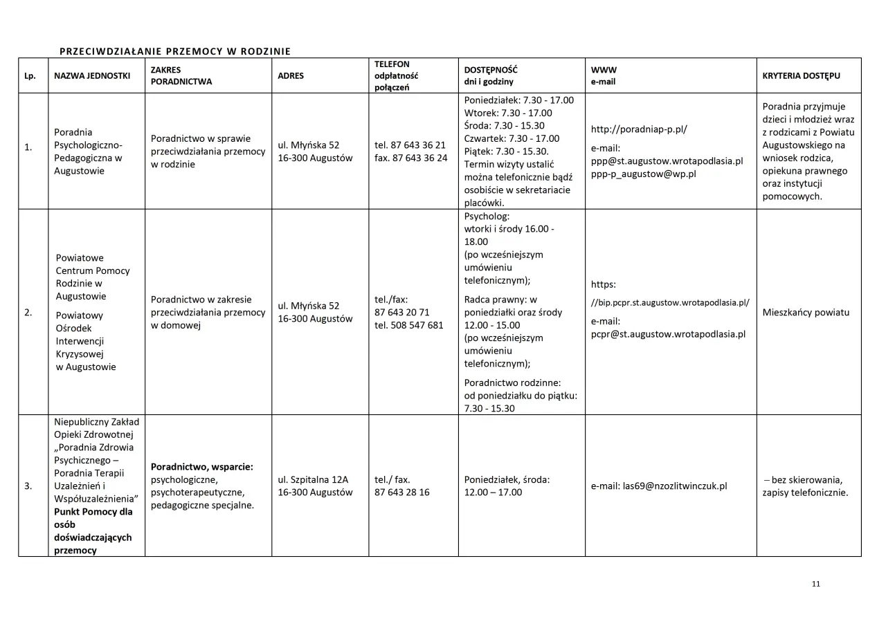 Lista jednostek nieodpłatnego poradnictwa - styczeń 2025 - 0011