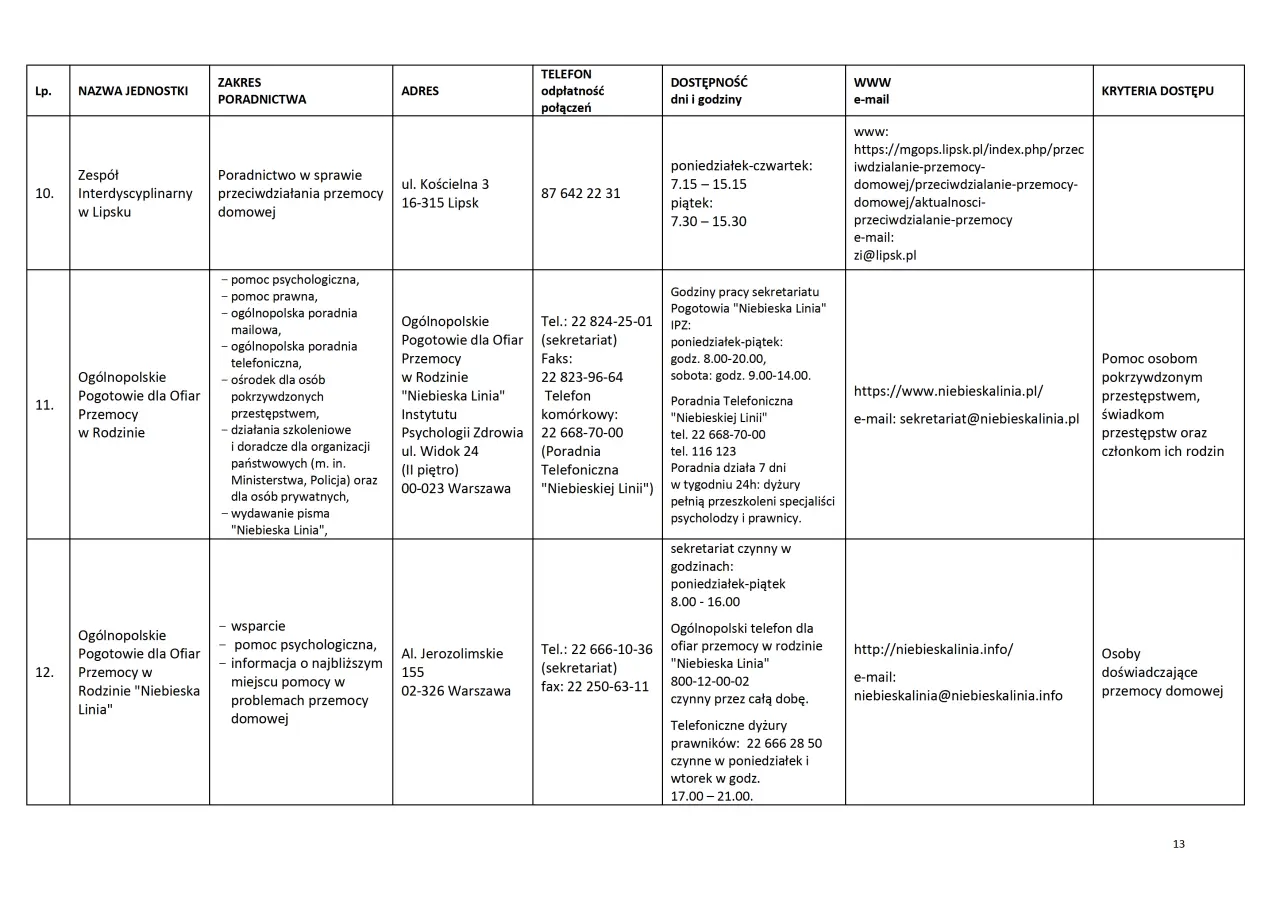 Lista jednostek nieodpłatnego poradnictwa - styczeń 2025 - 0013