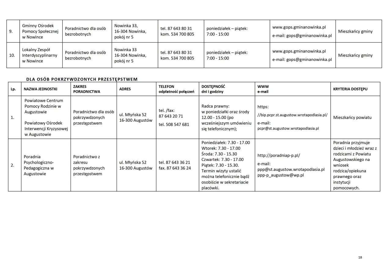 Lista jednostek nieodpłatnego poradnictwa - styczeń 2025 - 0018