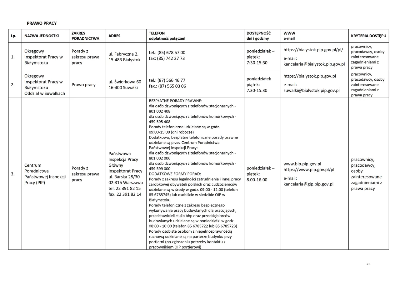 Lista jednostek nieodpłatnego poradnictwa - styczeń 2025 - 0025