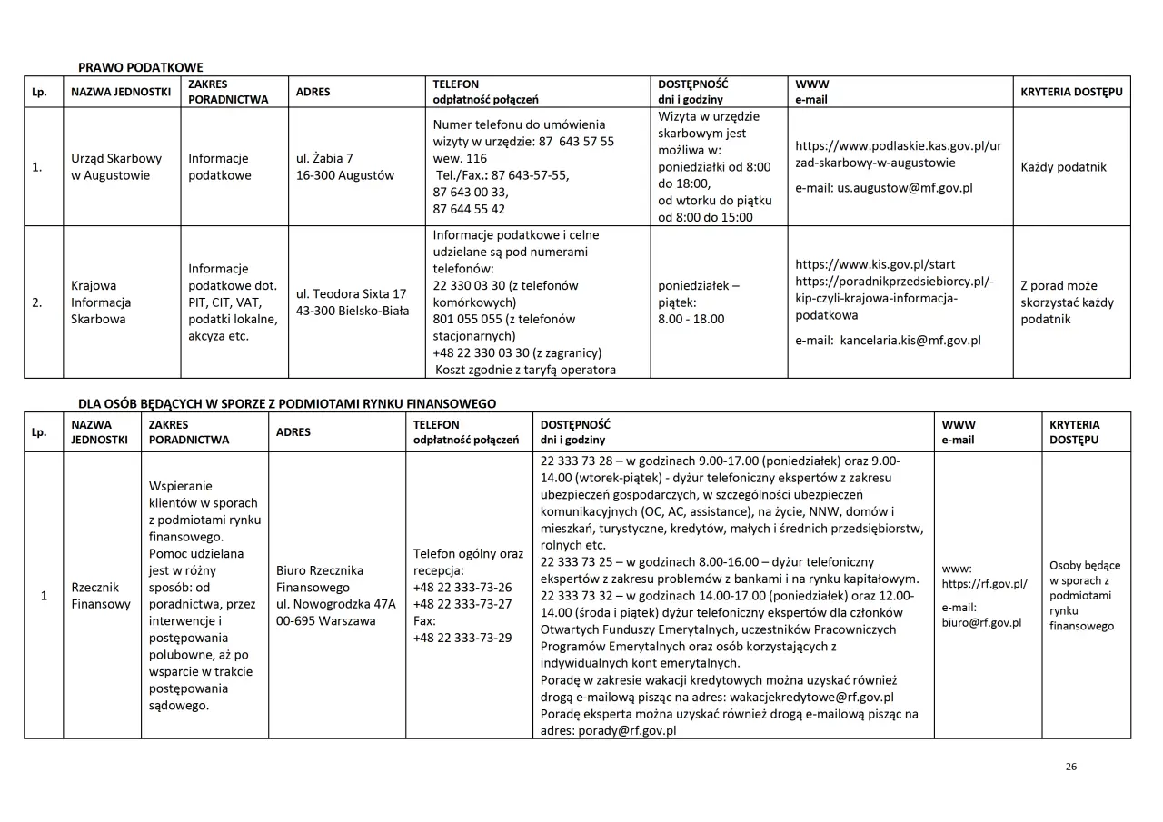 Lista jednostek nieodpłatnego poradnictwa - styczeń 2025 - 0026