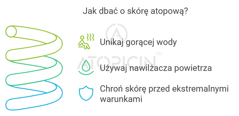 Jak dbać o skórę atopową ikonografika