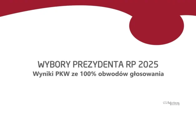 I tura wyborów prezydenckich. Wyniki PKW ze 100% obwodów głosowania