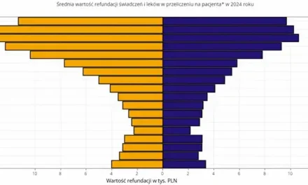 Ile Podlaski NFZ płaci za pacjenta?