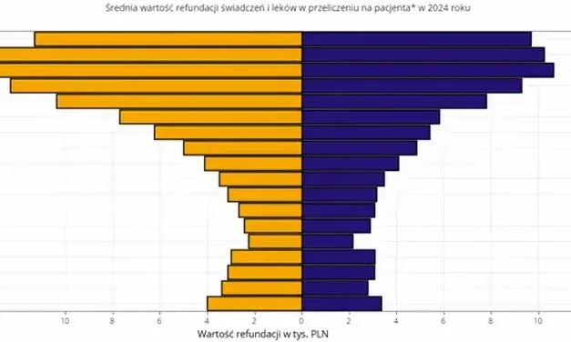 Ile Podlaski NFZ płaci za pacjenta?